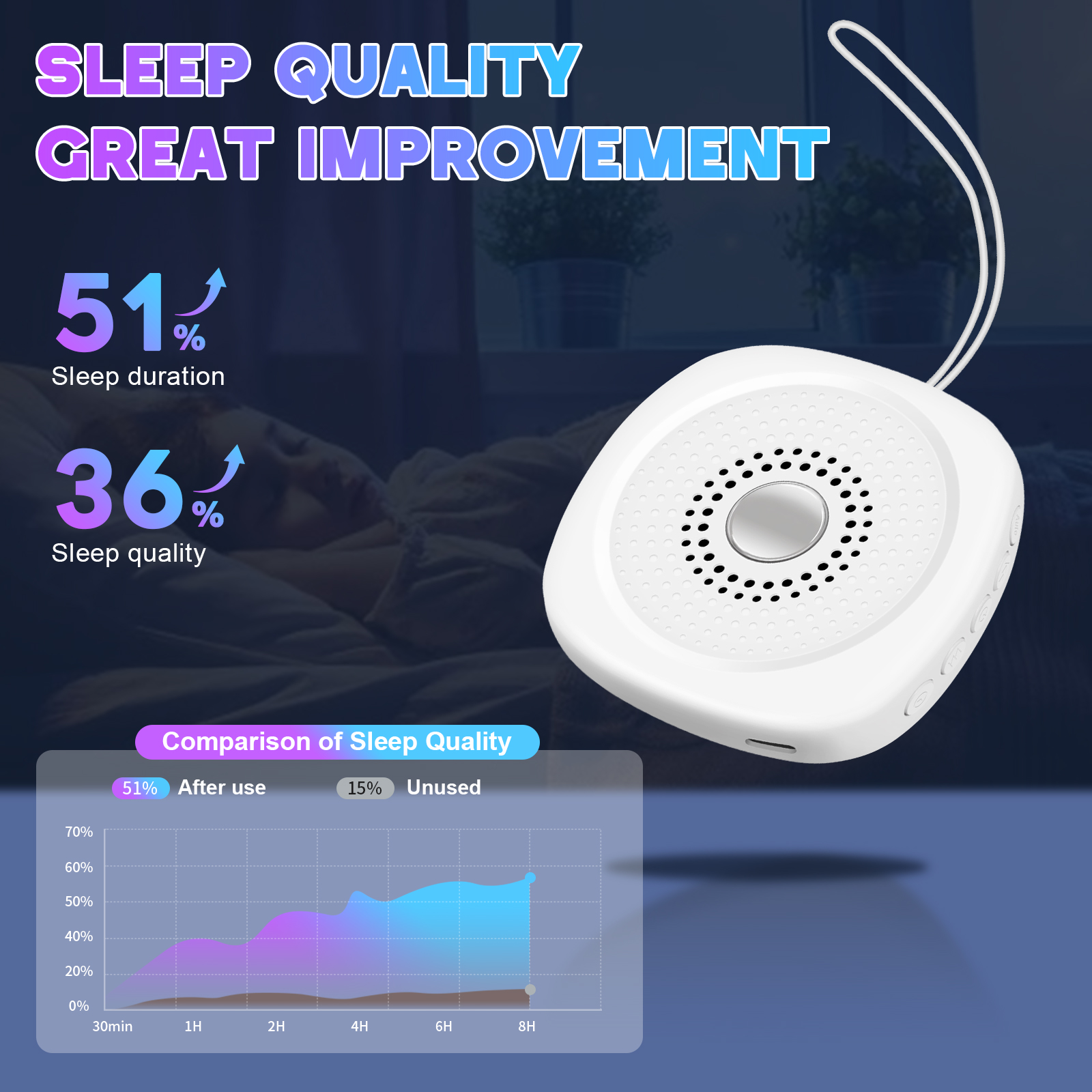White Noise Sound Machine with - White Noise Machine Baby recension och pris
